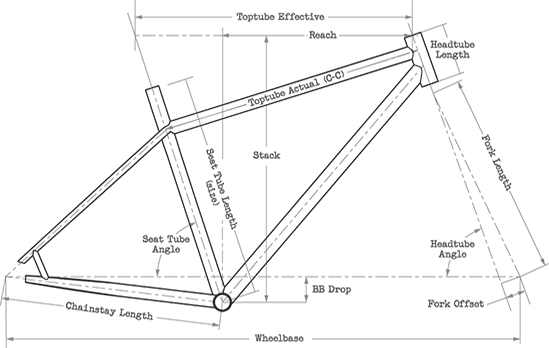 Geo Chart